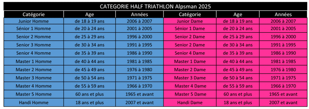 Catégories récompensées Half 2025